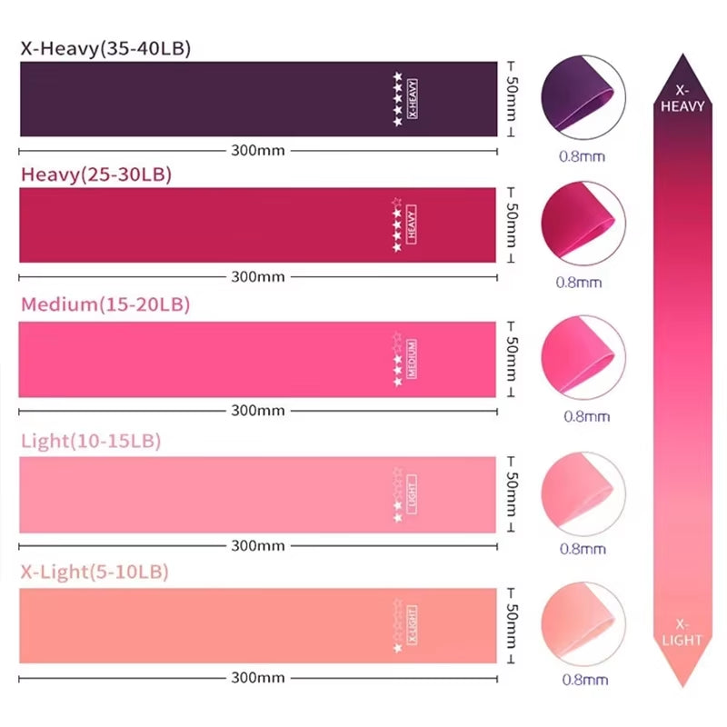 Tpe Yoga Resistance Band Fitness Elastic Band Squat Buttocks Assistance Equipment Stretching Exercise Training Band