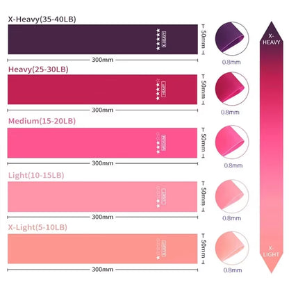 Tpe Yoga Resistance Band Fitness Elastic Band Squat Buttocks Assistance Equipment Stretching Exercise Training Band